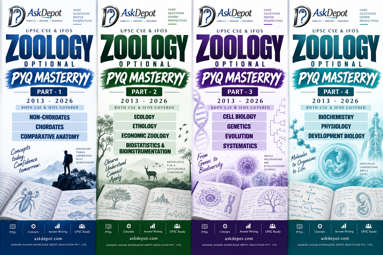 COMBO OF 4 Zoology Optional PYQ BOOKS